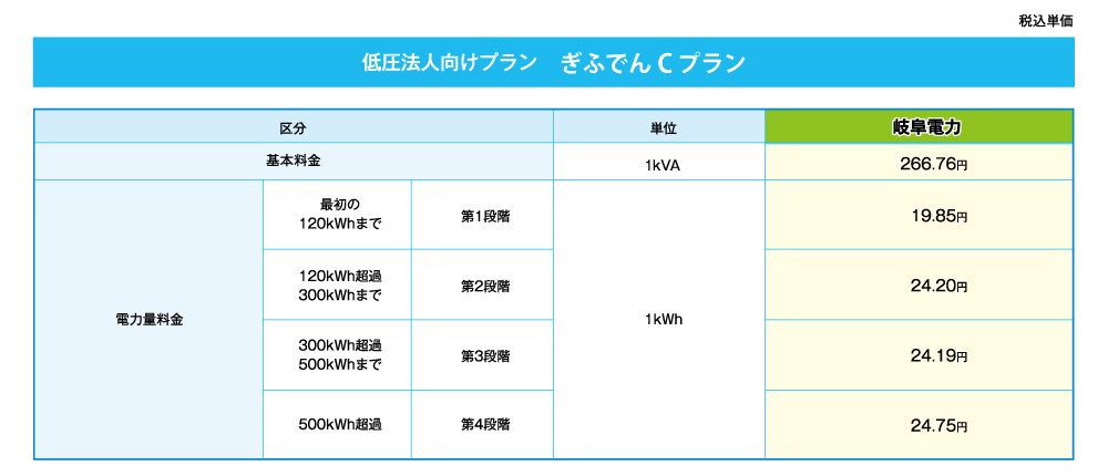 ぎふでんCプラン(中部電力「従量電灯C」相当)