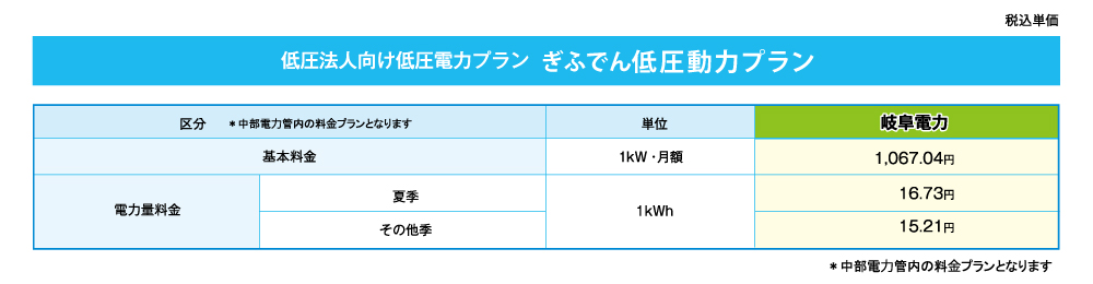 ぎふでん低圧動力プラン(中部電力「低圧電力」相当)