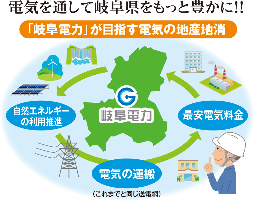 電気の地産地消。電気を通じて岐阜県をもっと豊かに！！「岐阜電力（ぎふでん）」が目指す電気の地産地消