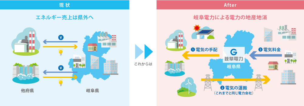 「岐阜電力（ぎふでん）」が目指す電力地産地消とは