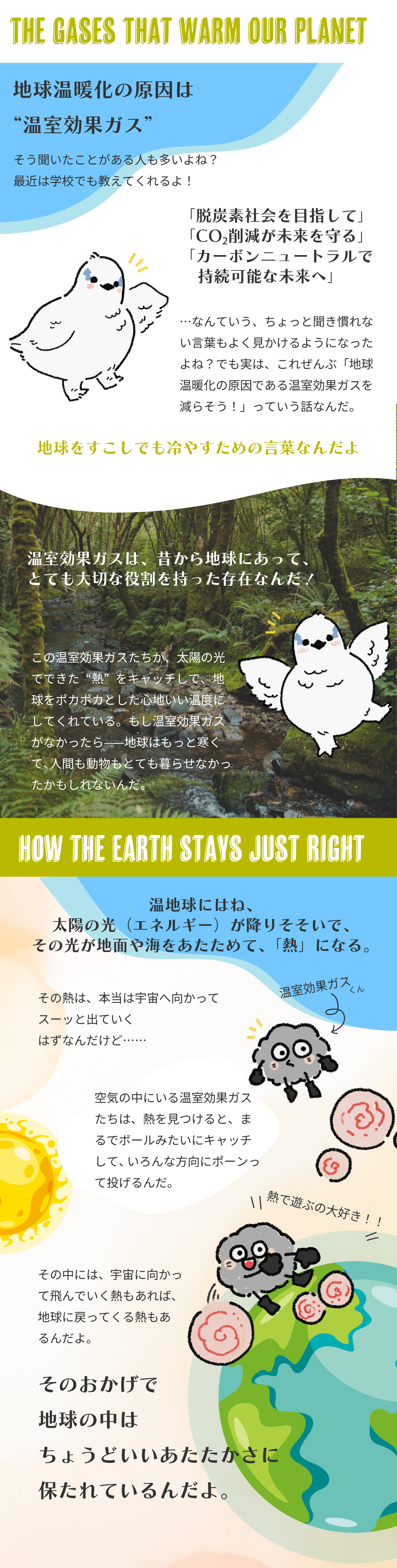 地球温暖化の原因は”温室効果ガス”