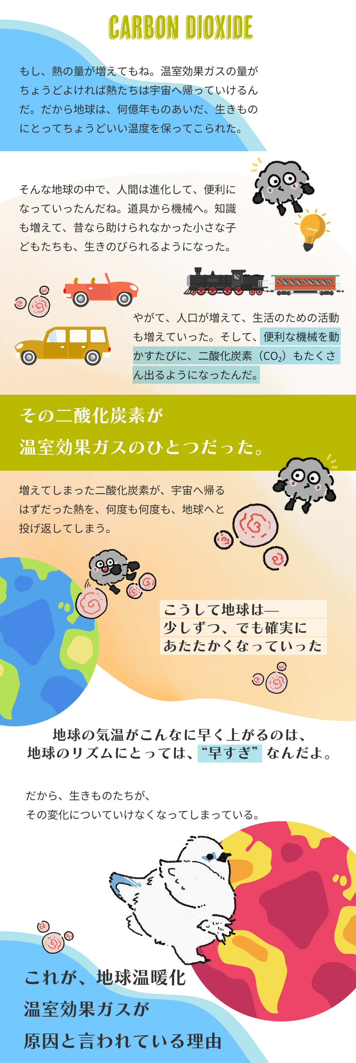 地球温暖化・温室効果ガスと原因といわれている理由